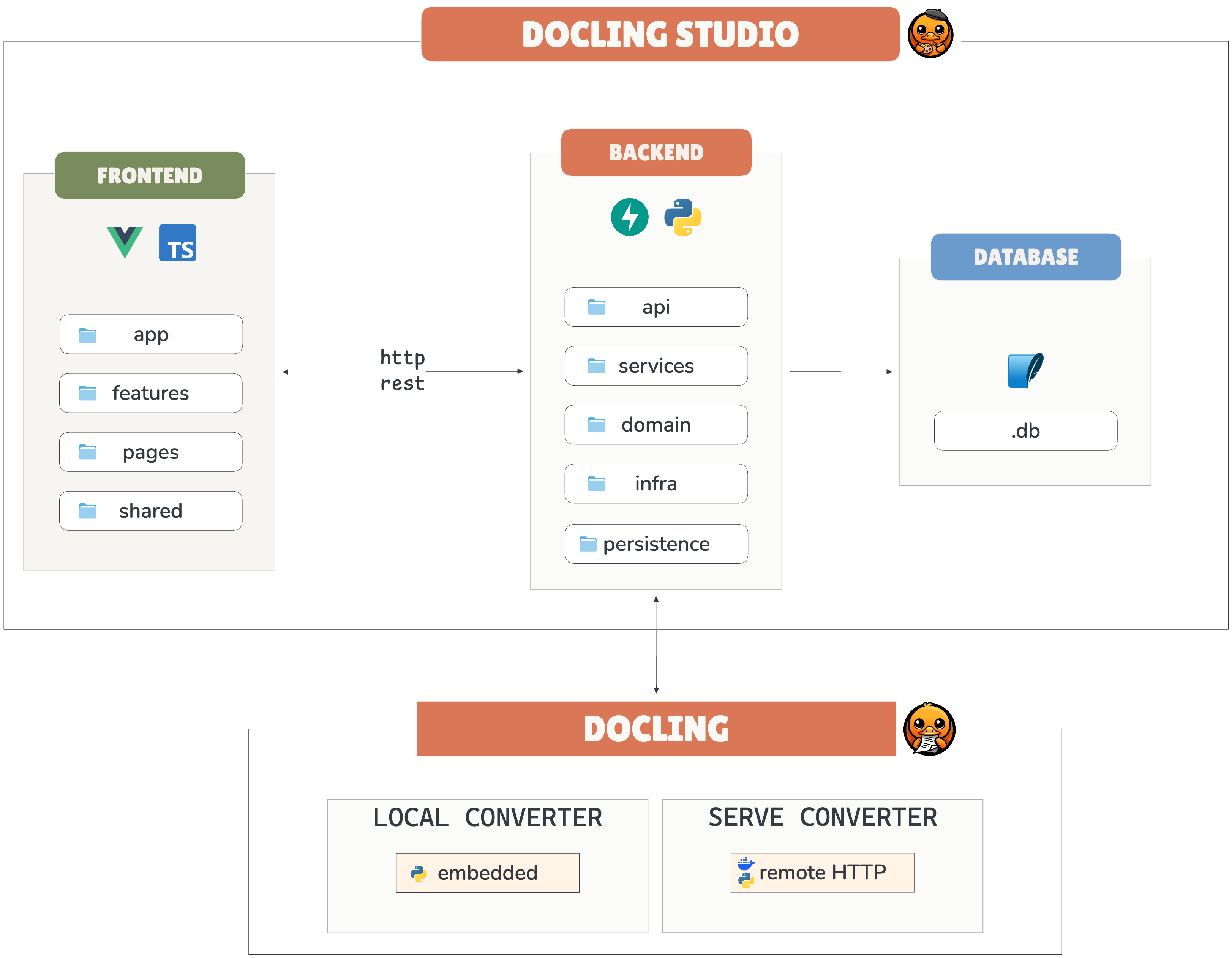 Docling Studio pattern