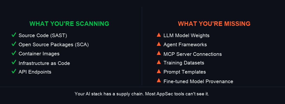 What you're scanning vs. missing