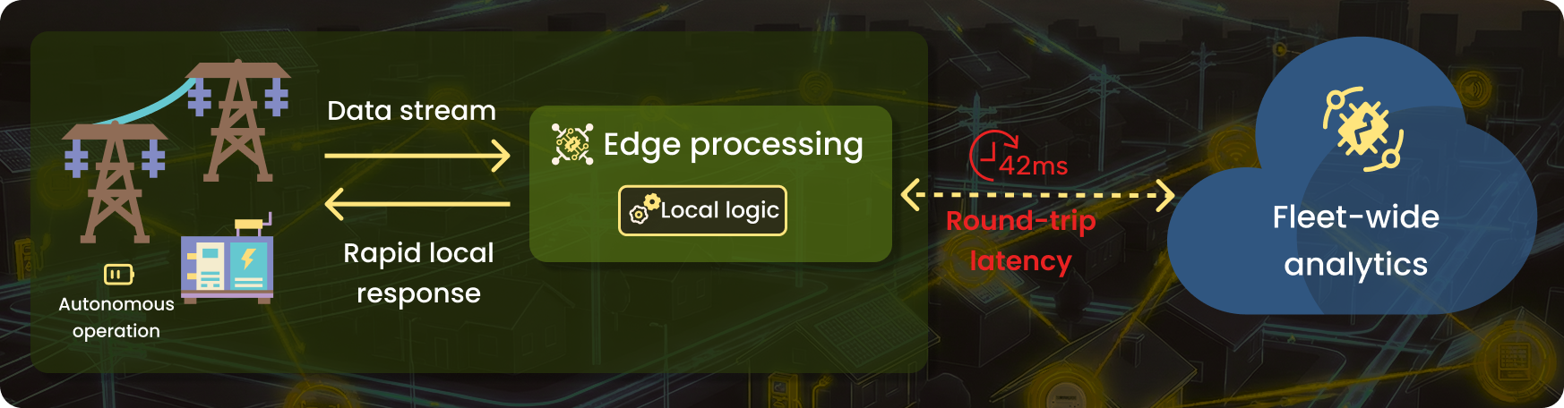Utility data has a locality problem