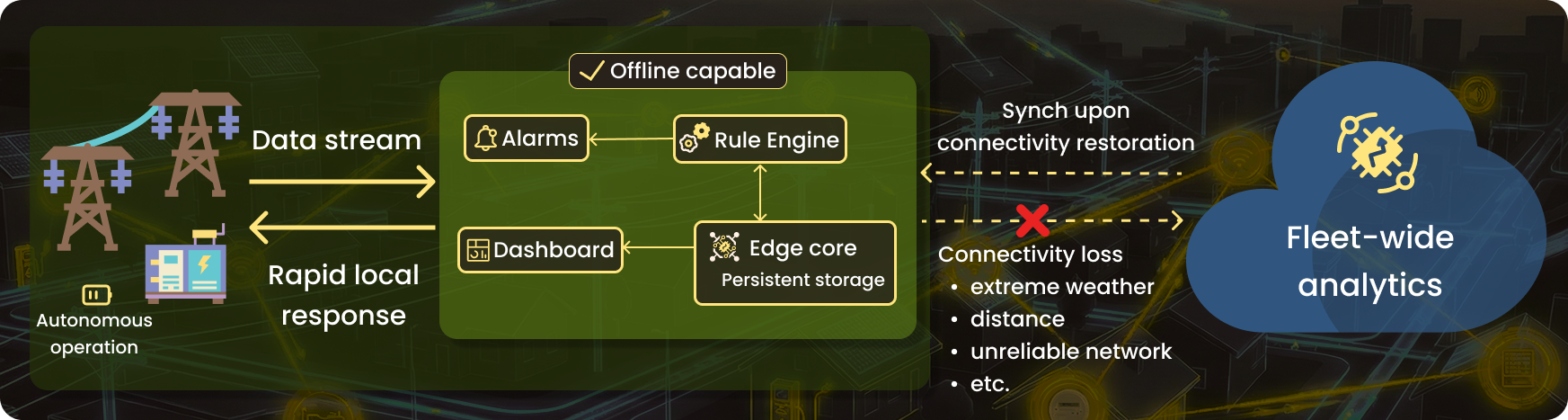Utility infrastructure has a connectivity problem