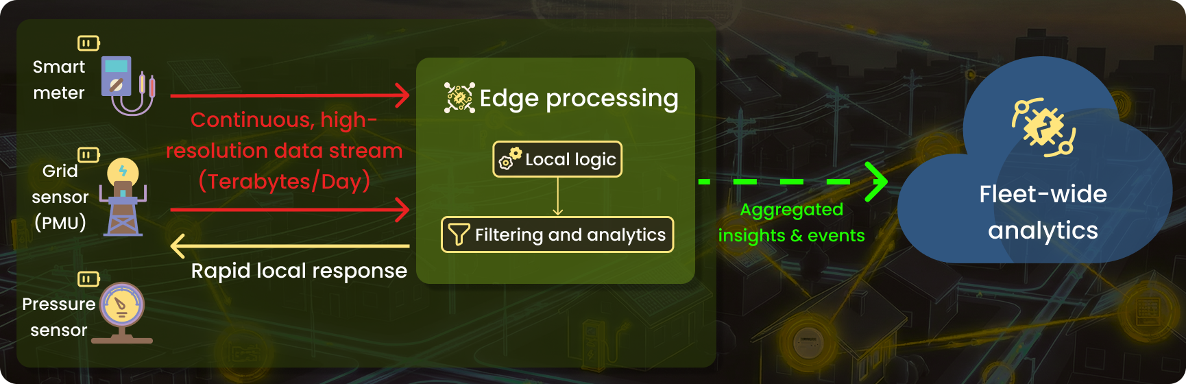 Utility scale has a bandwidth problem