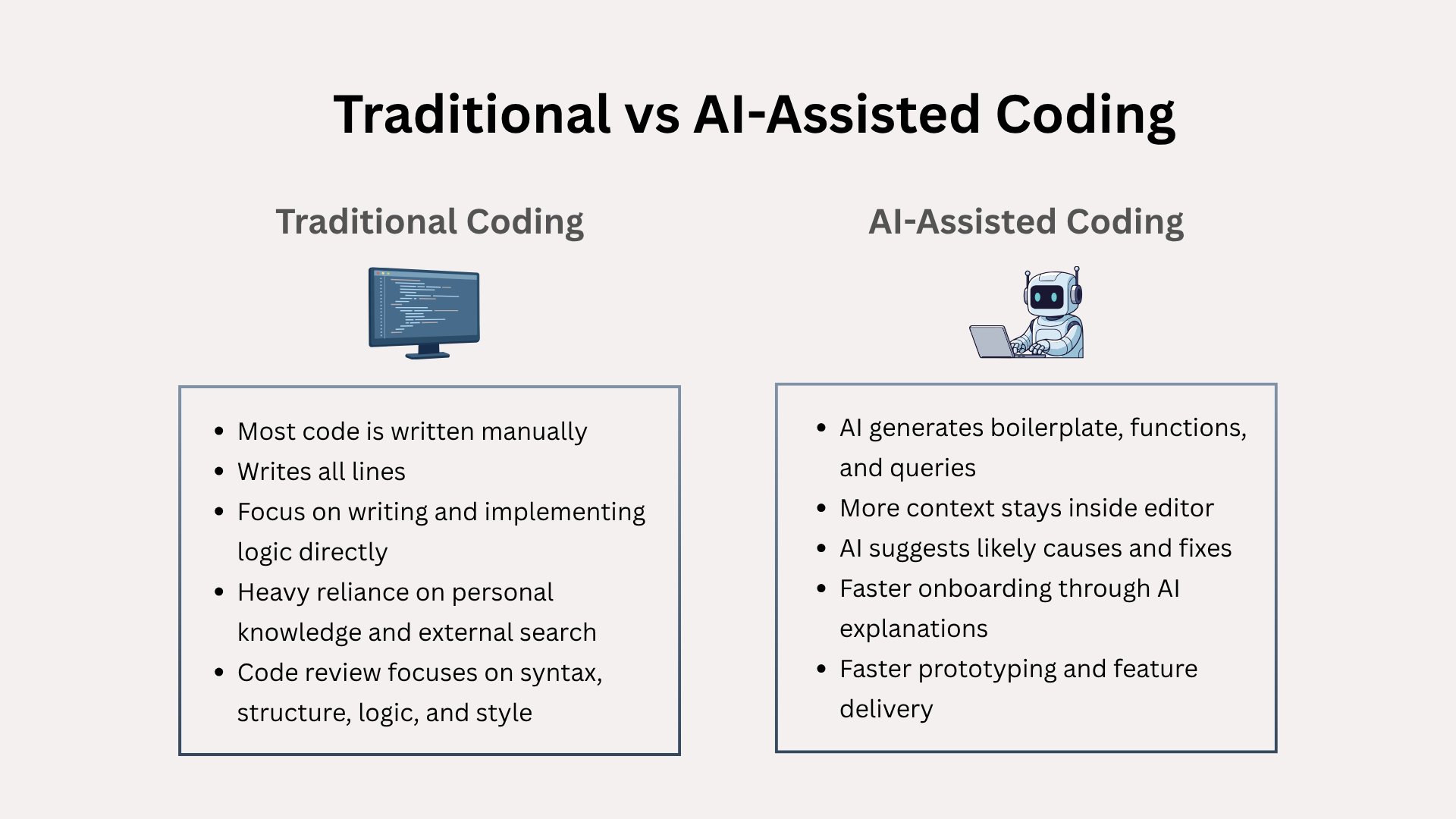 Traditional vs. AI-assisted coding