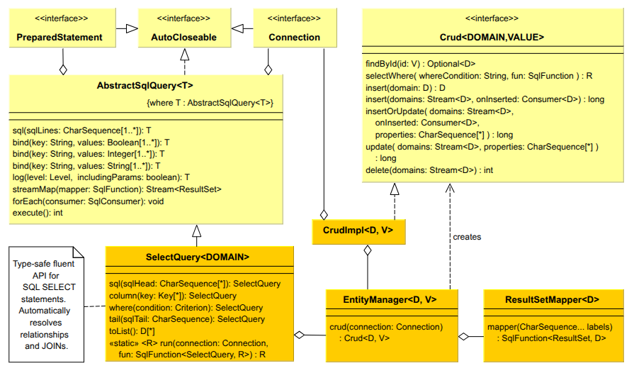 Listed methods