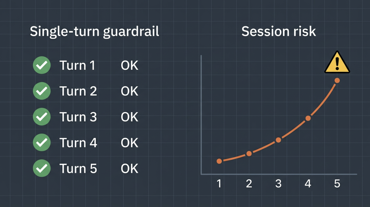 Single-turn guardrail, session risk