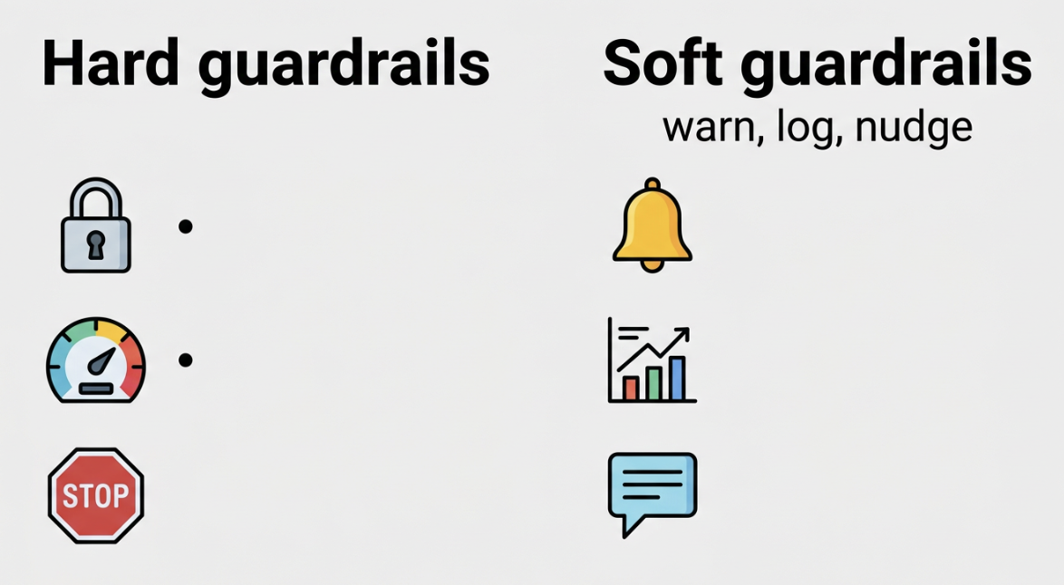 Hard guardrails, soft guardrails