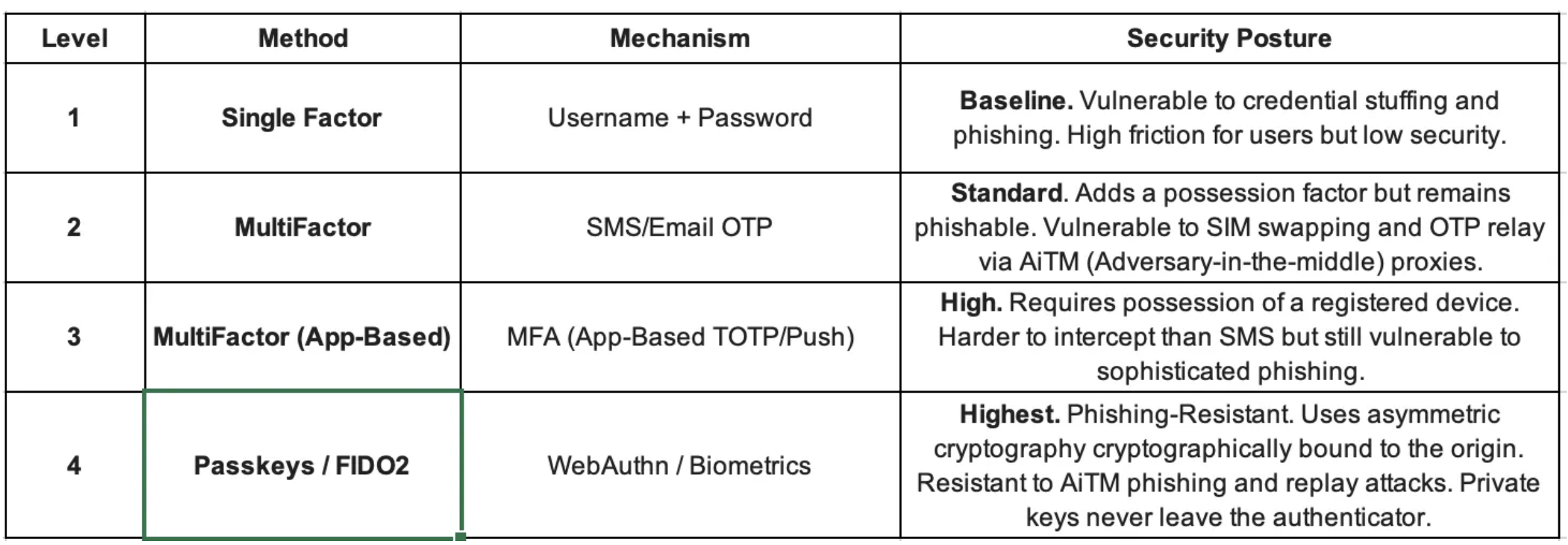 Characteristics of OIDC