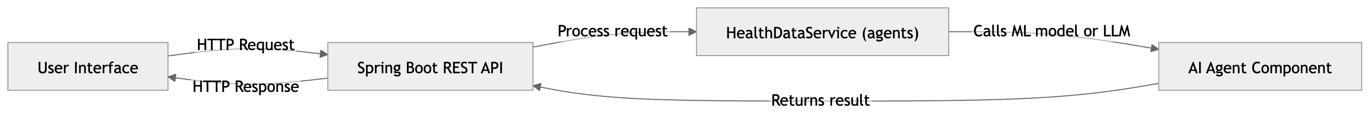 Flowchart image