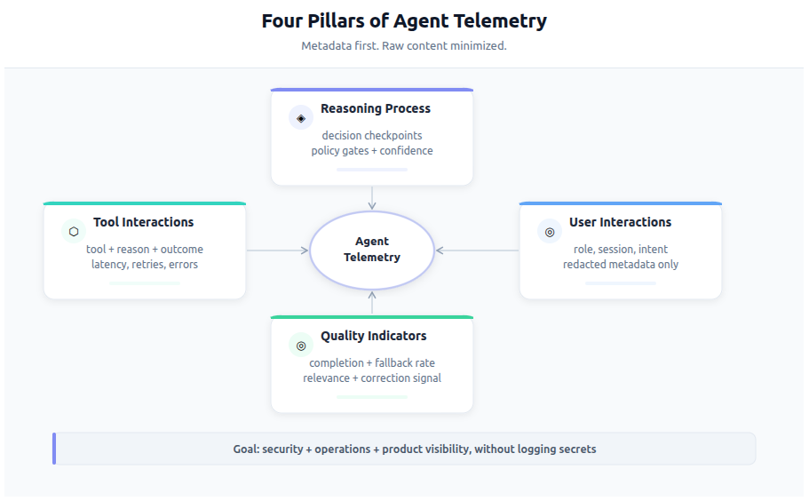 4 pillars of agent telemetry