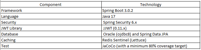 Technical stack and requirements
