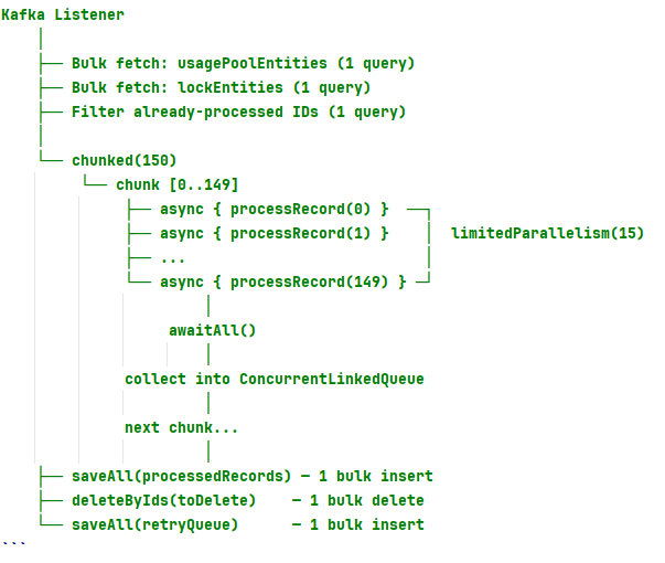 Data Flow Diagram