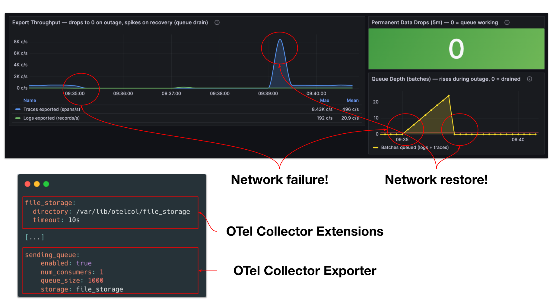 Persistent queuing for intermittent connectivity