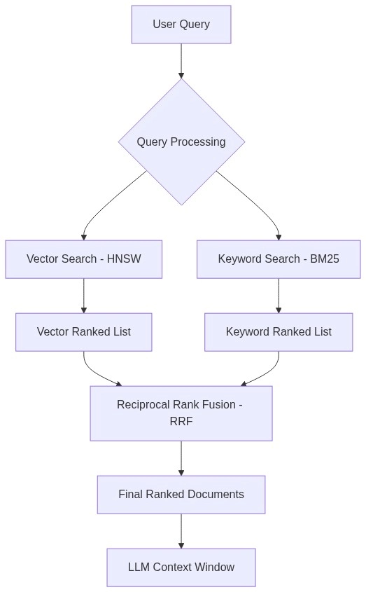 Flowchart Diagram