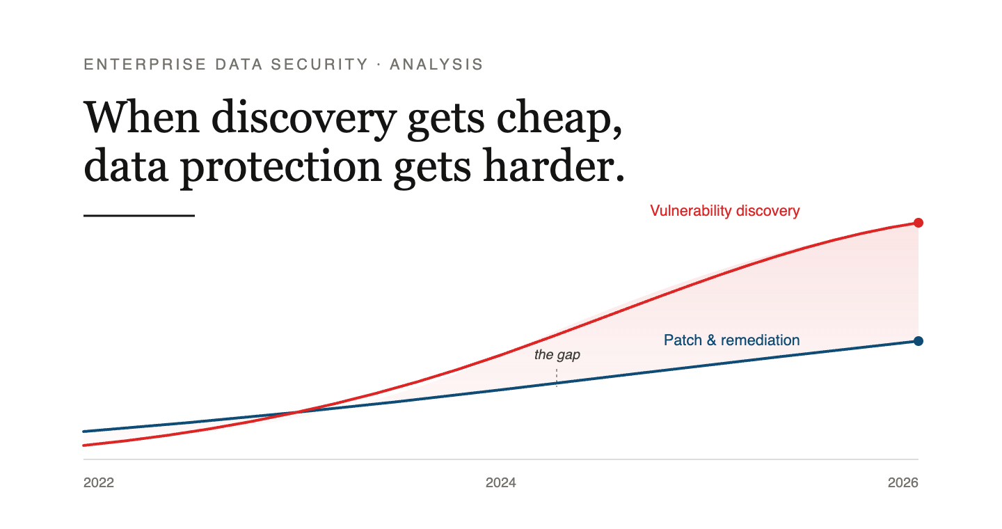 Enterprise data security