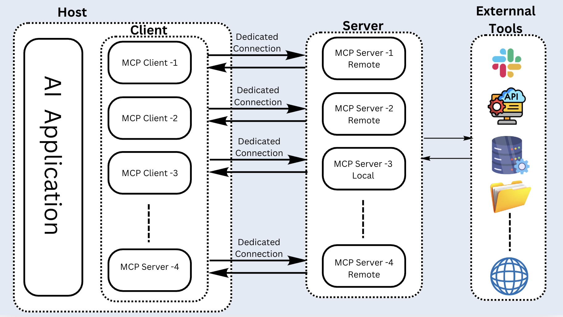 MCP Architecture
