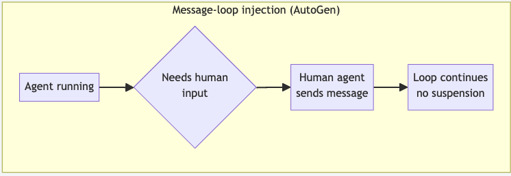 Message-loop injection pattern