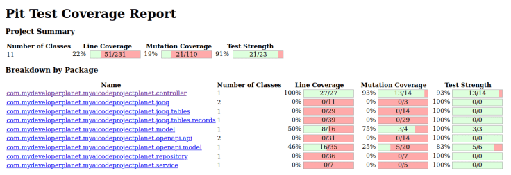 Pit test coverage report
