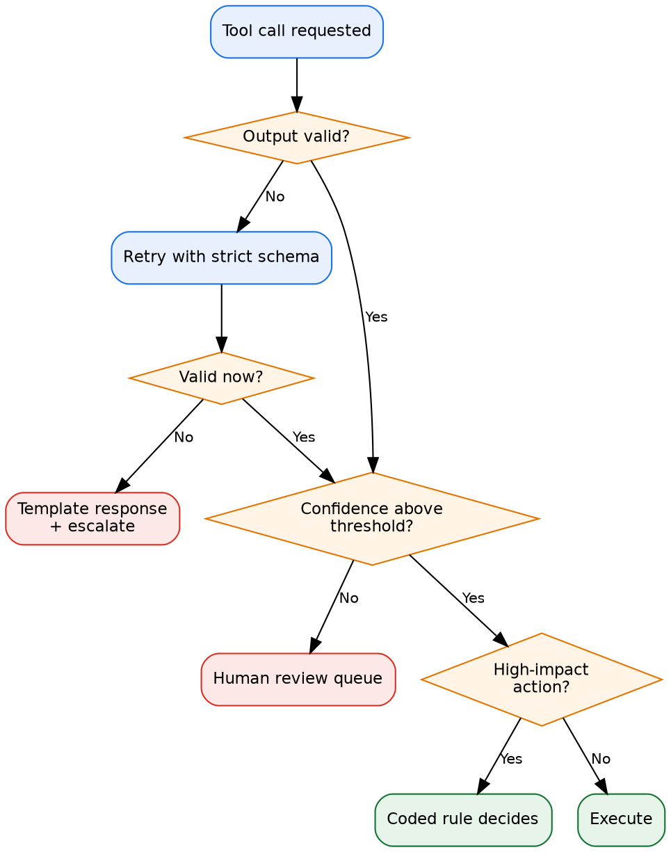 Designing deterministic fallbacks
