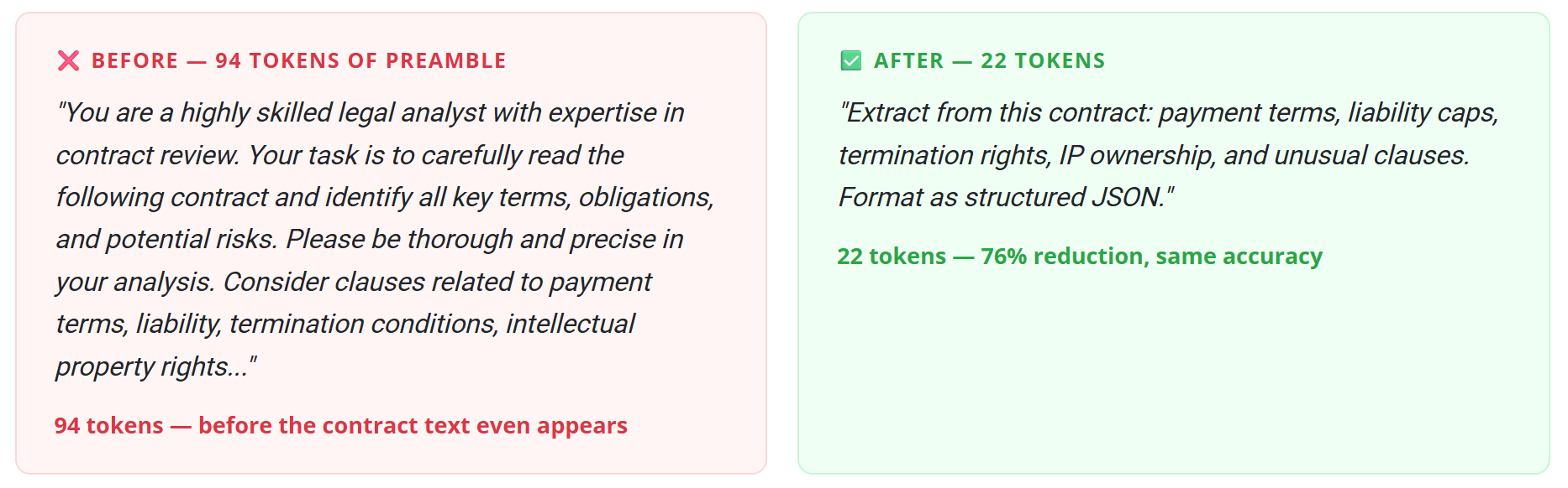 Old vs. new prompt
