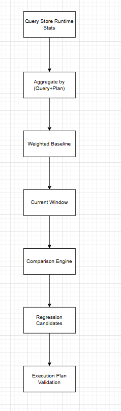 Detection pattern