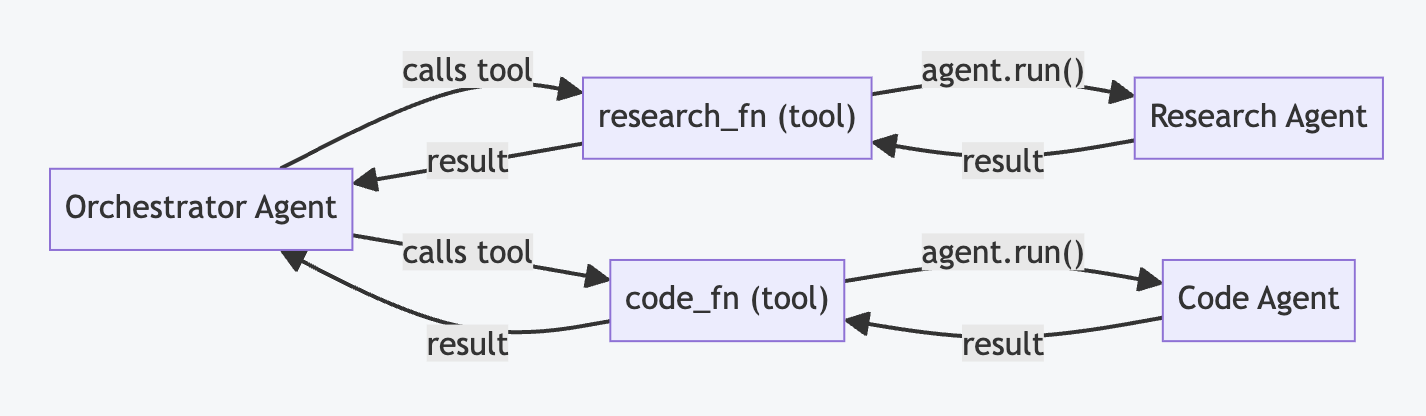 Pydantic AI