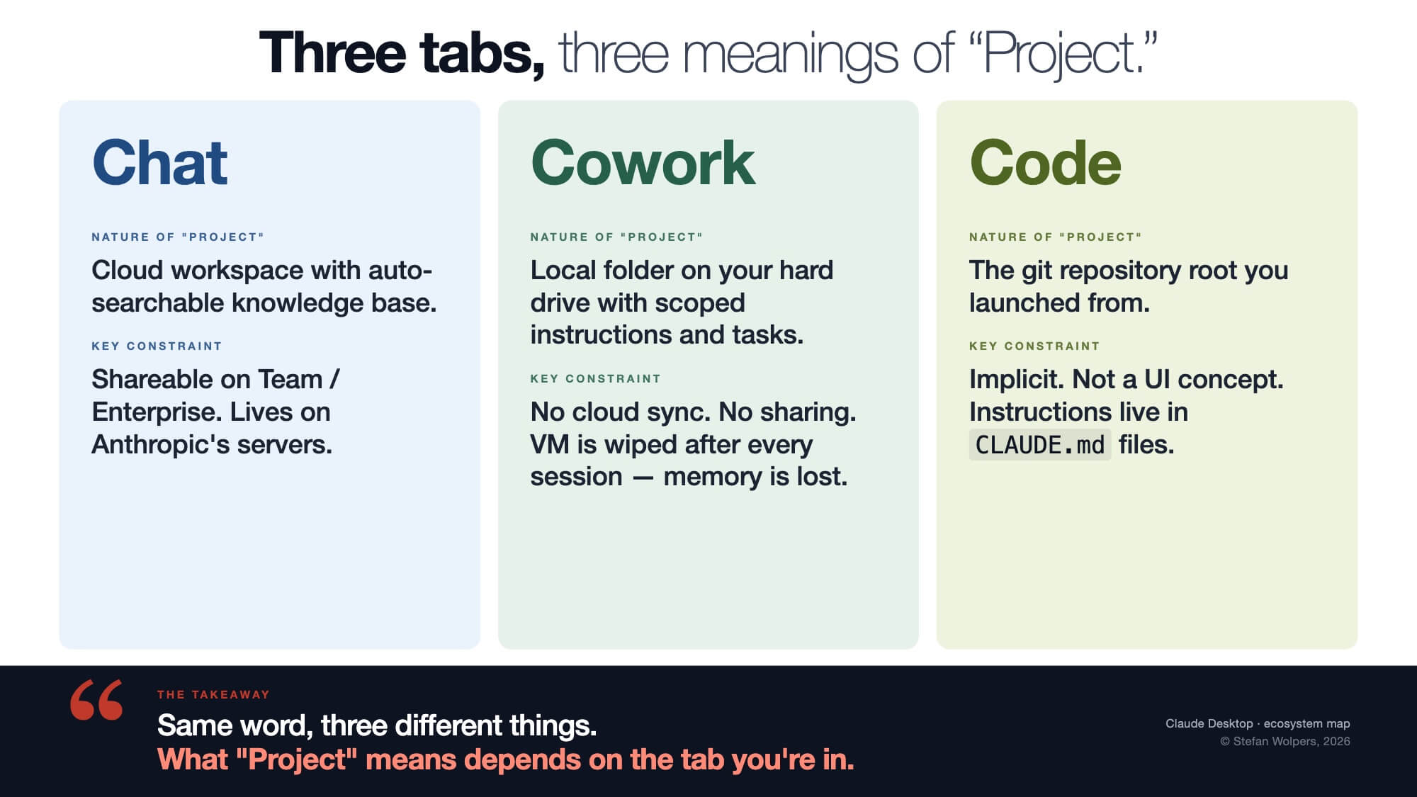 Three tabs