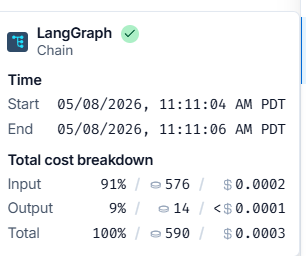 Cost breakdown