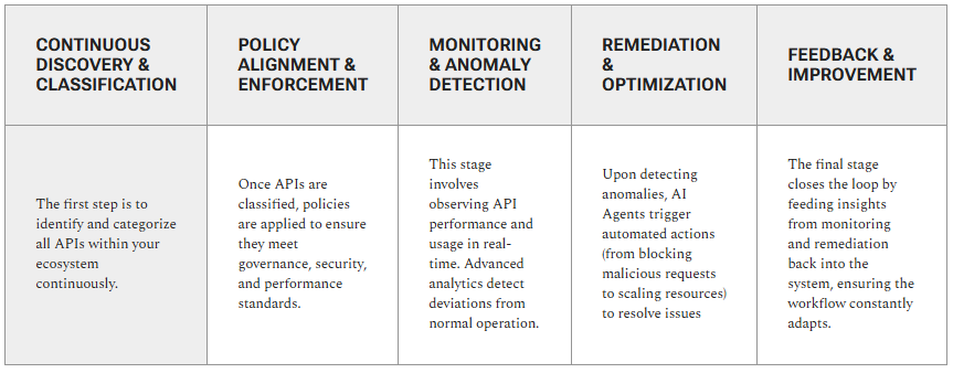 Backend engineering fundamentals