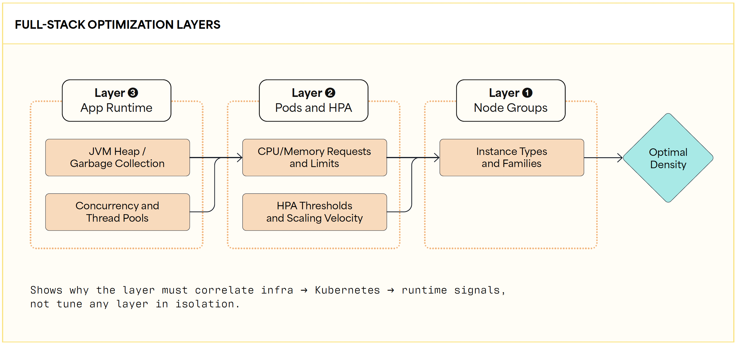 Full-Stack Optimization Layers