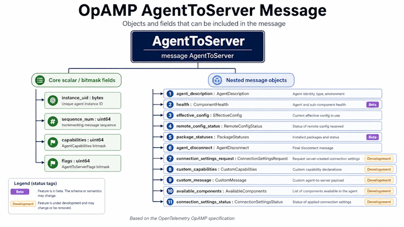 OpAMP AgentToServer Message