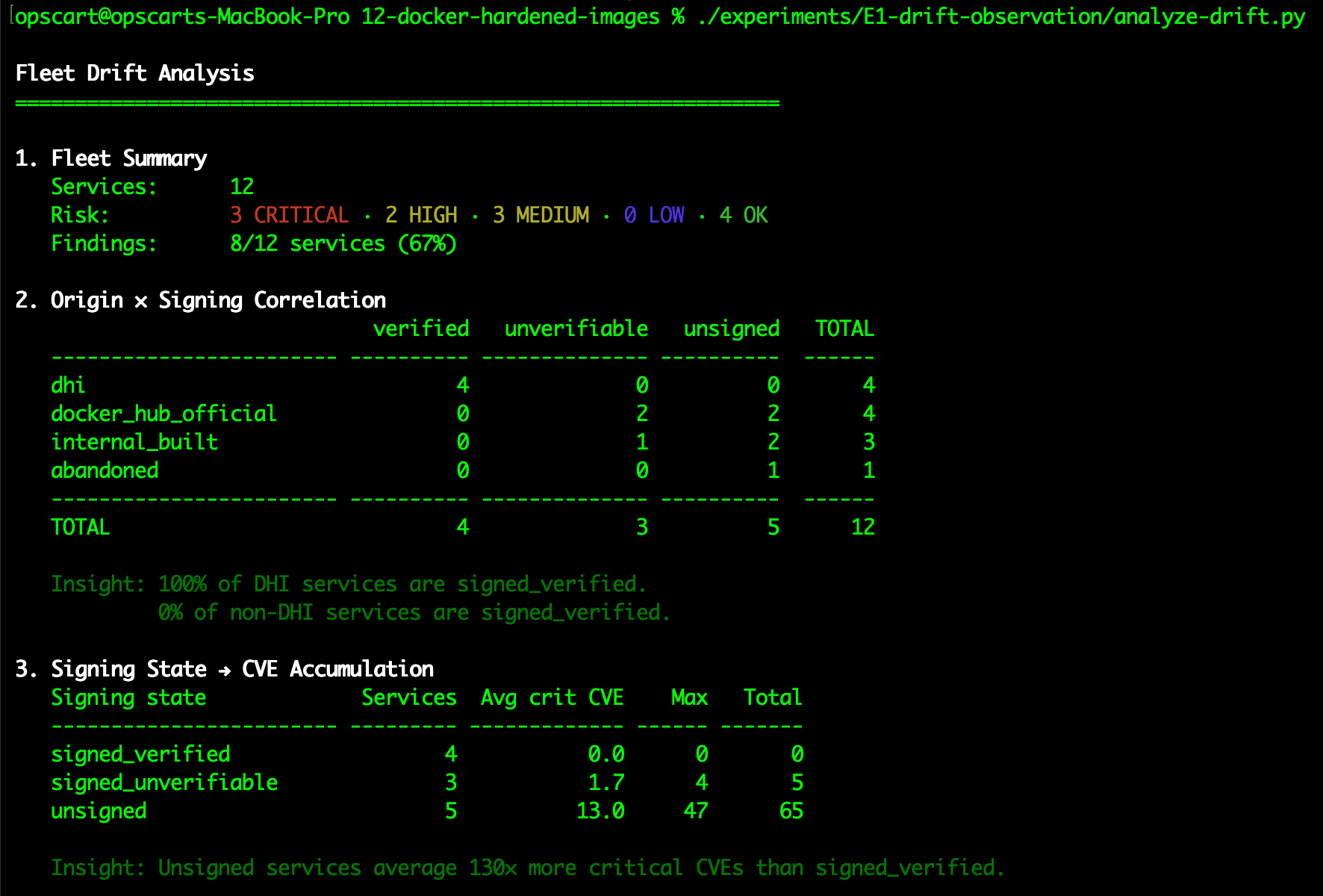 Figure 4a