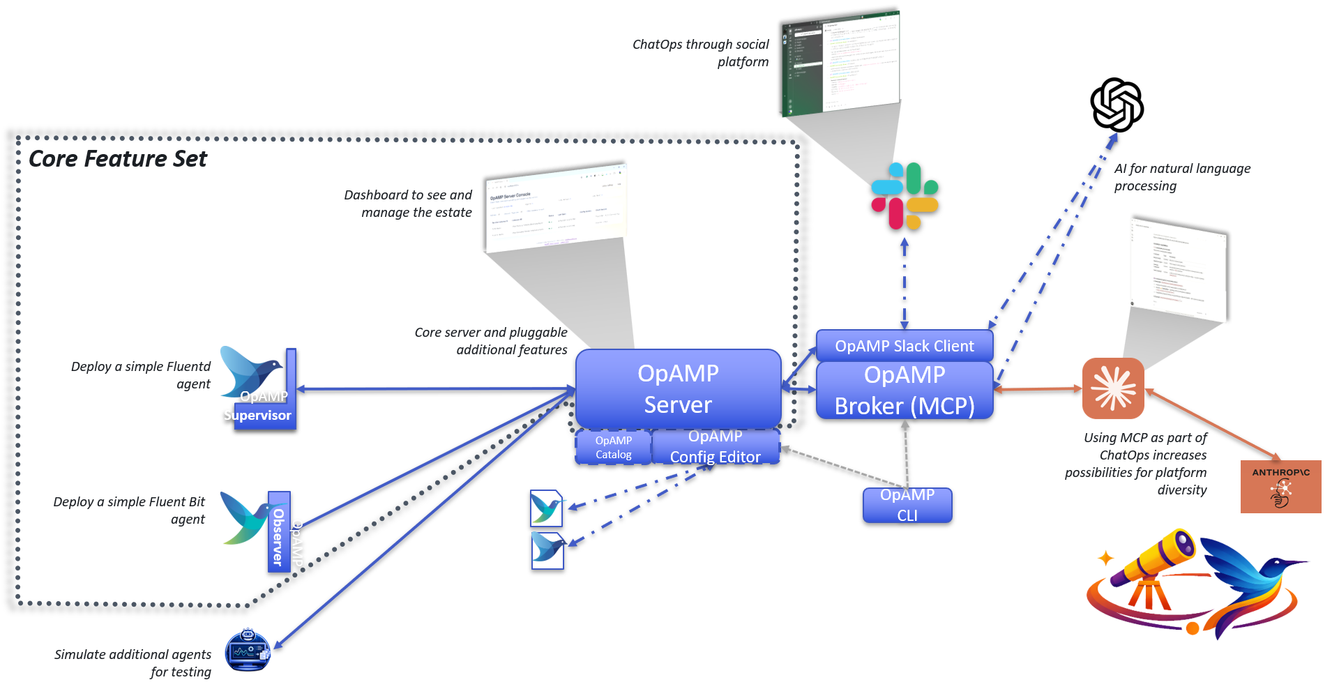OpAMP complete implementation