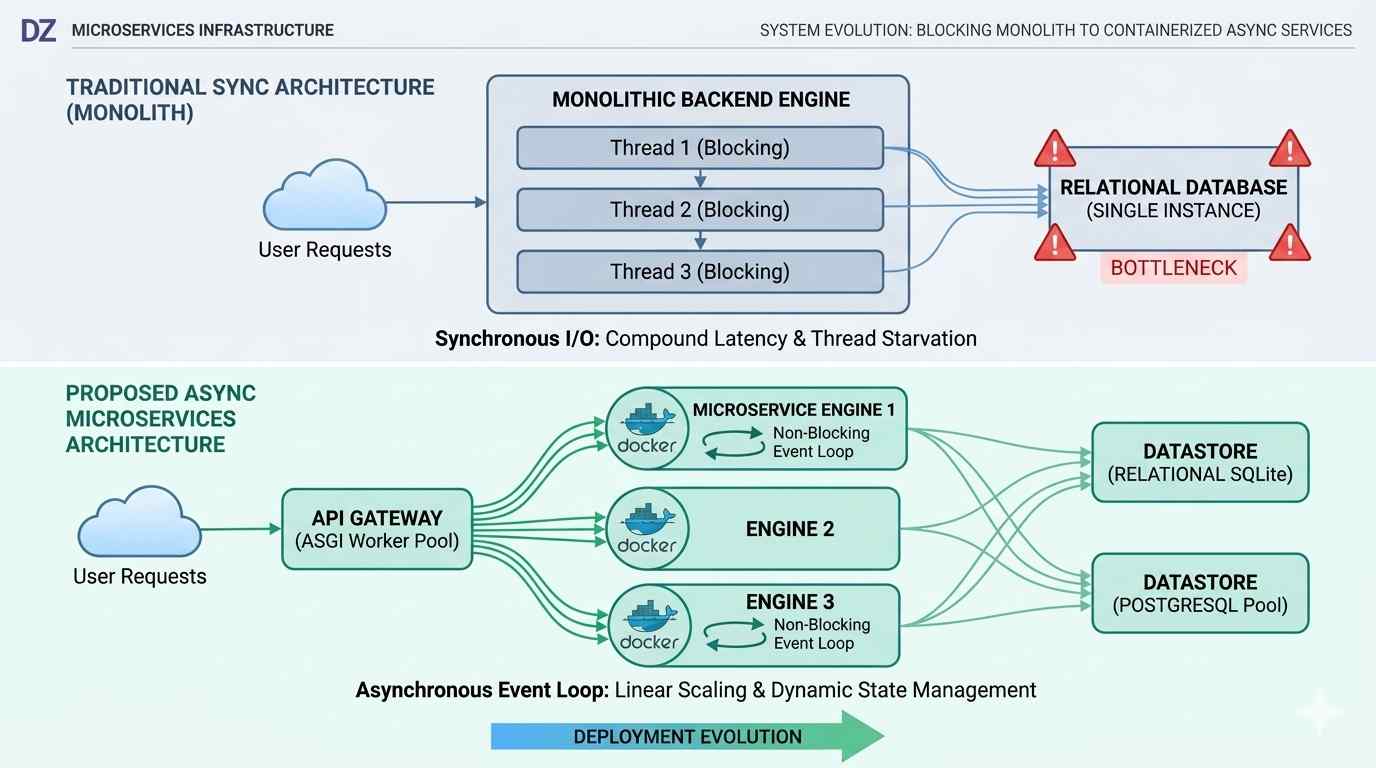 Microservices infrastructure