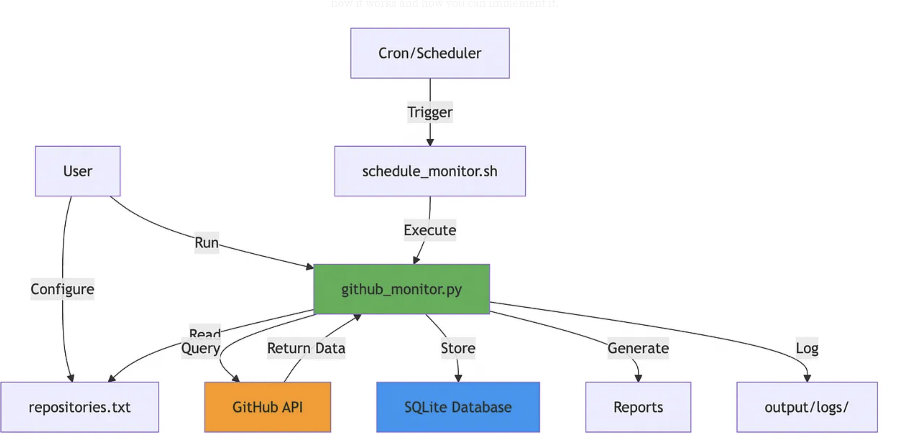 Tech stack