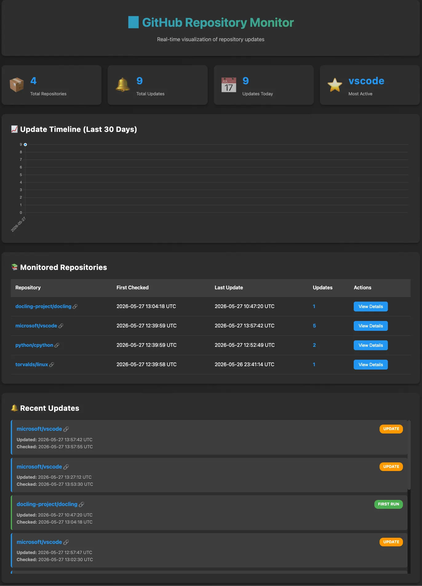 GitHub repository monitor