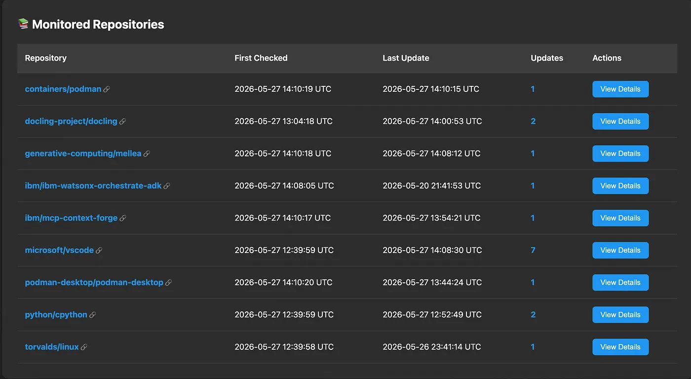Monitored repositories