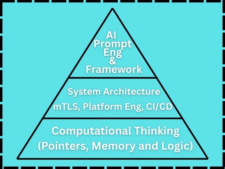 Zero-trust model skill hierarchy