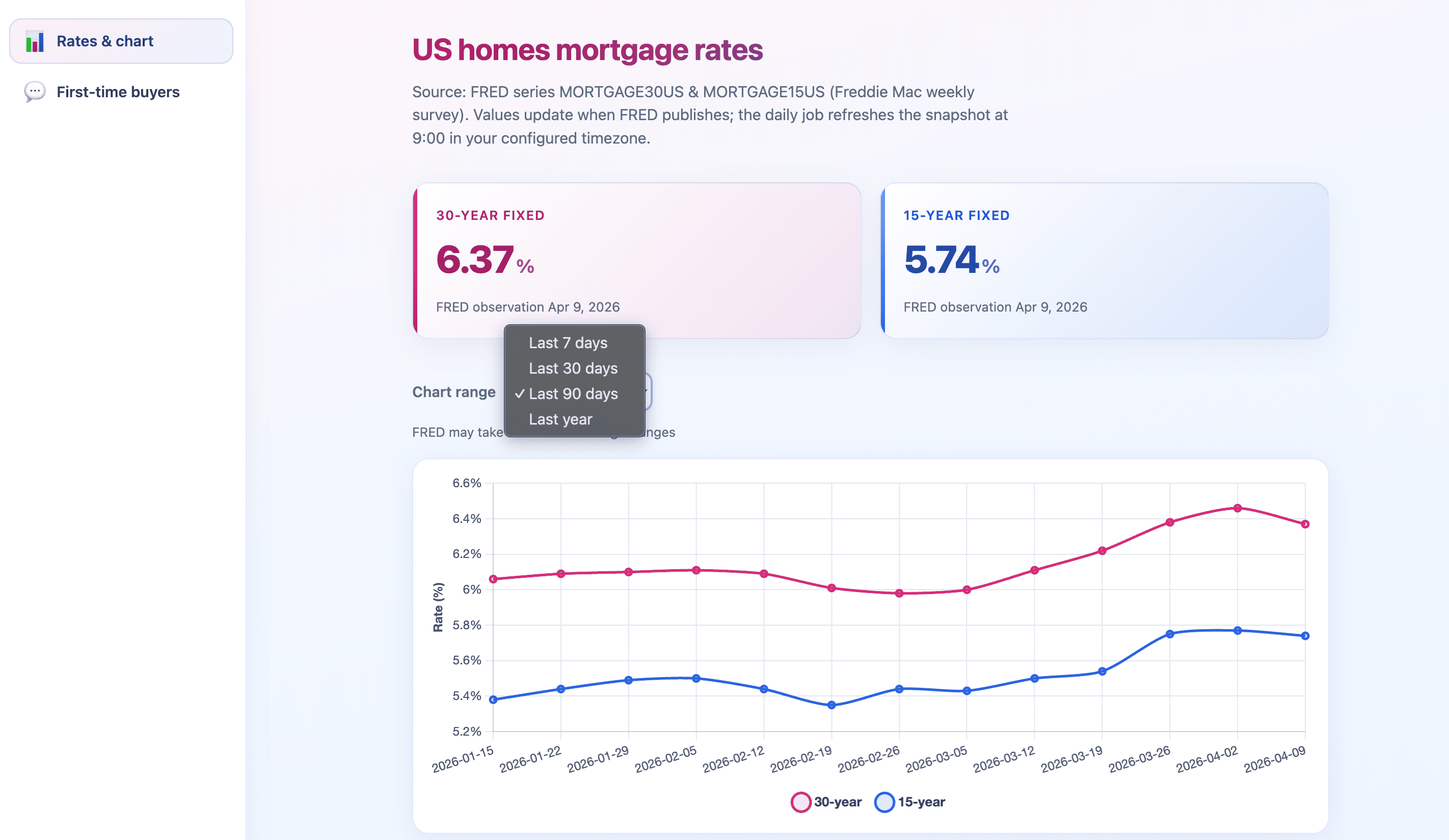US home mortgage rates