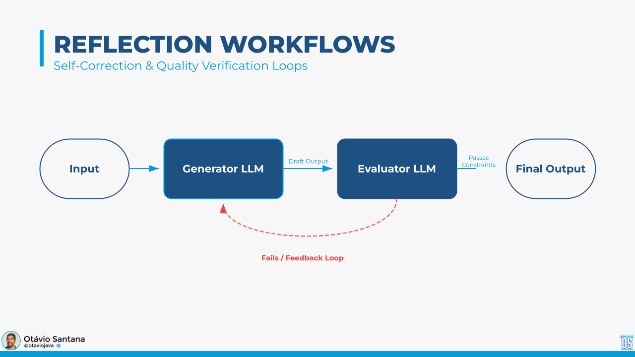 Reflection workflows