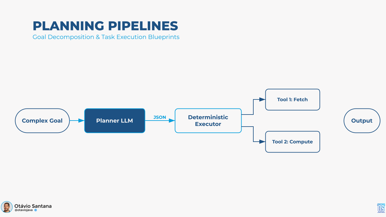 Planning pipelines
