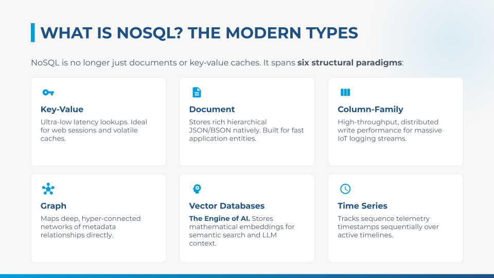 Modern types of NoSQL