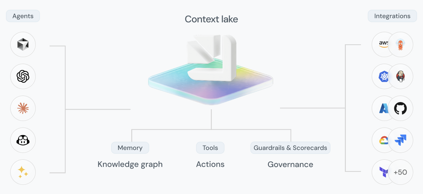Why port is the missing context layer