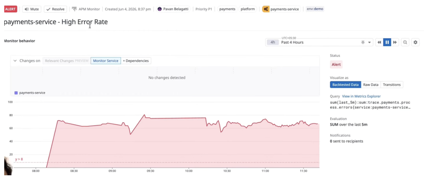 High error rate