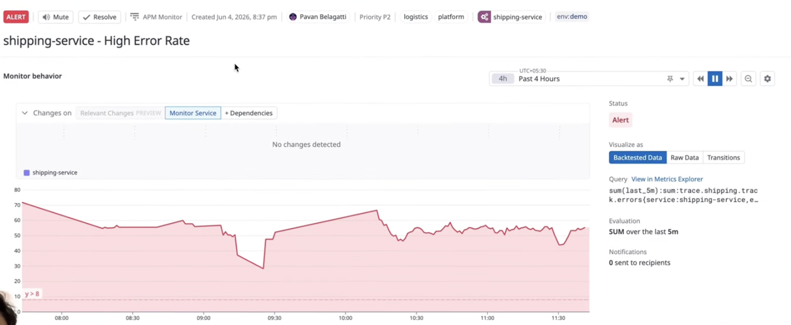 High error rate