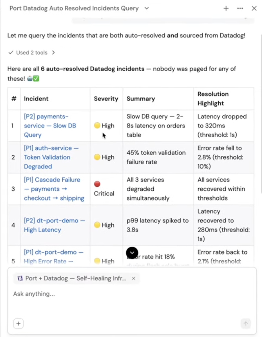 Port Datadog auto resolved incidents query