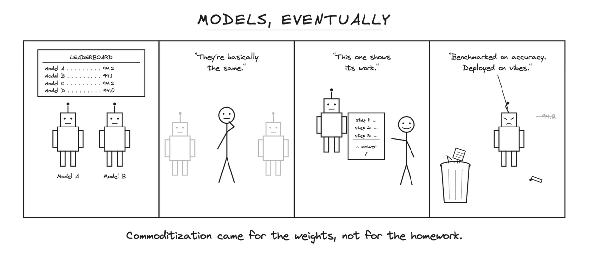 Models, eventually