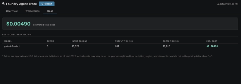 Token & Cost span chart description