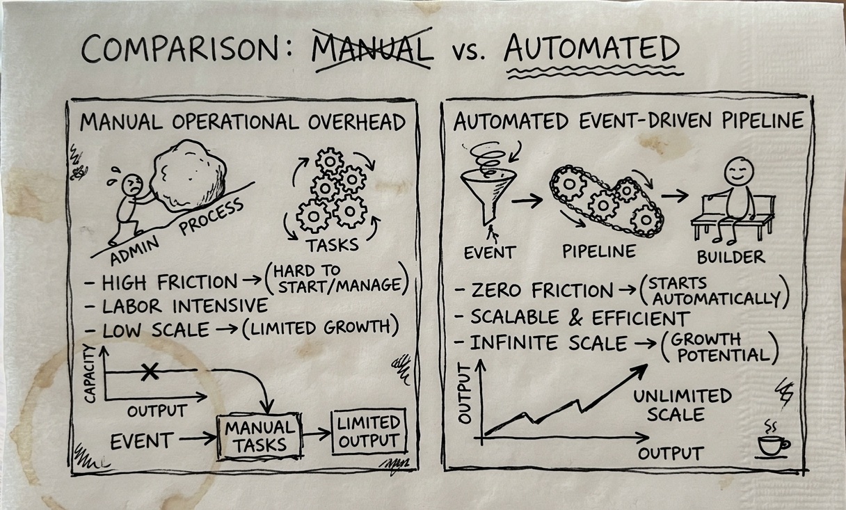 The reality of operational scale