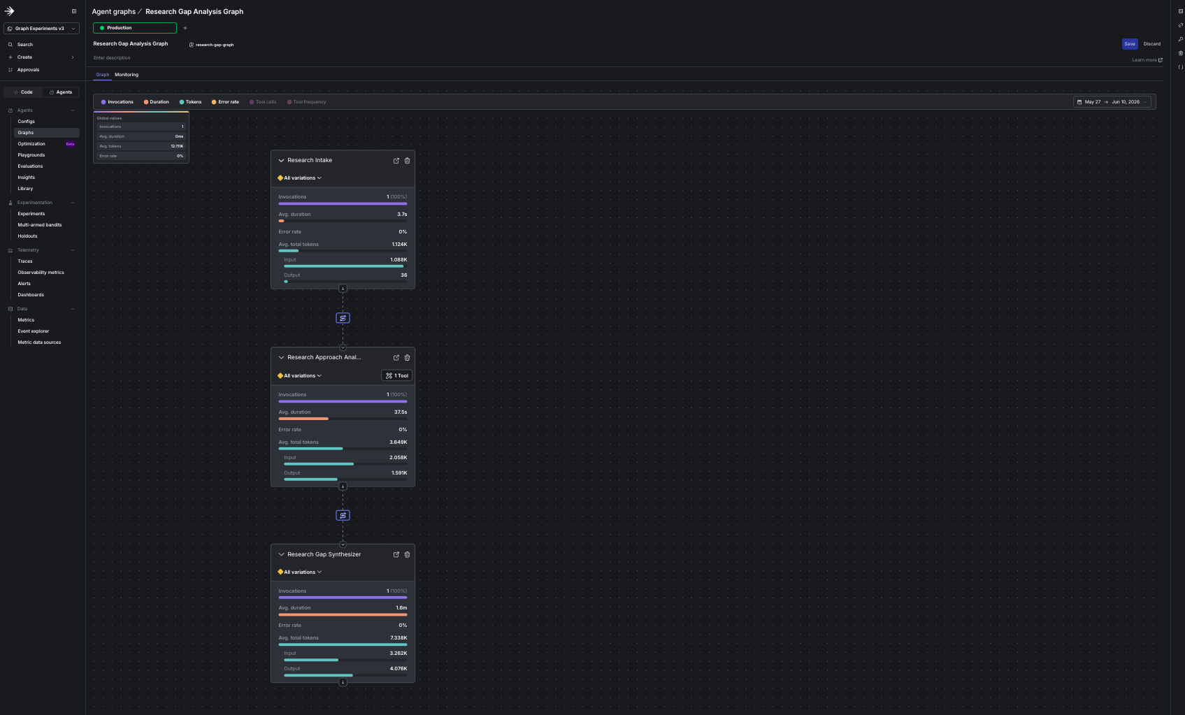 The bootstrapped graph in the agent graph builder, showing the incomplete graph with contradiction-detector created but not yet wired in.
