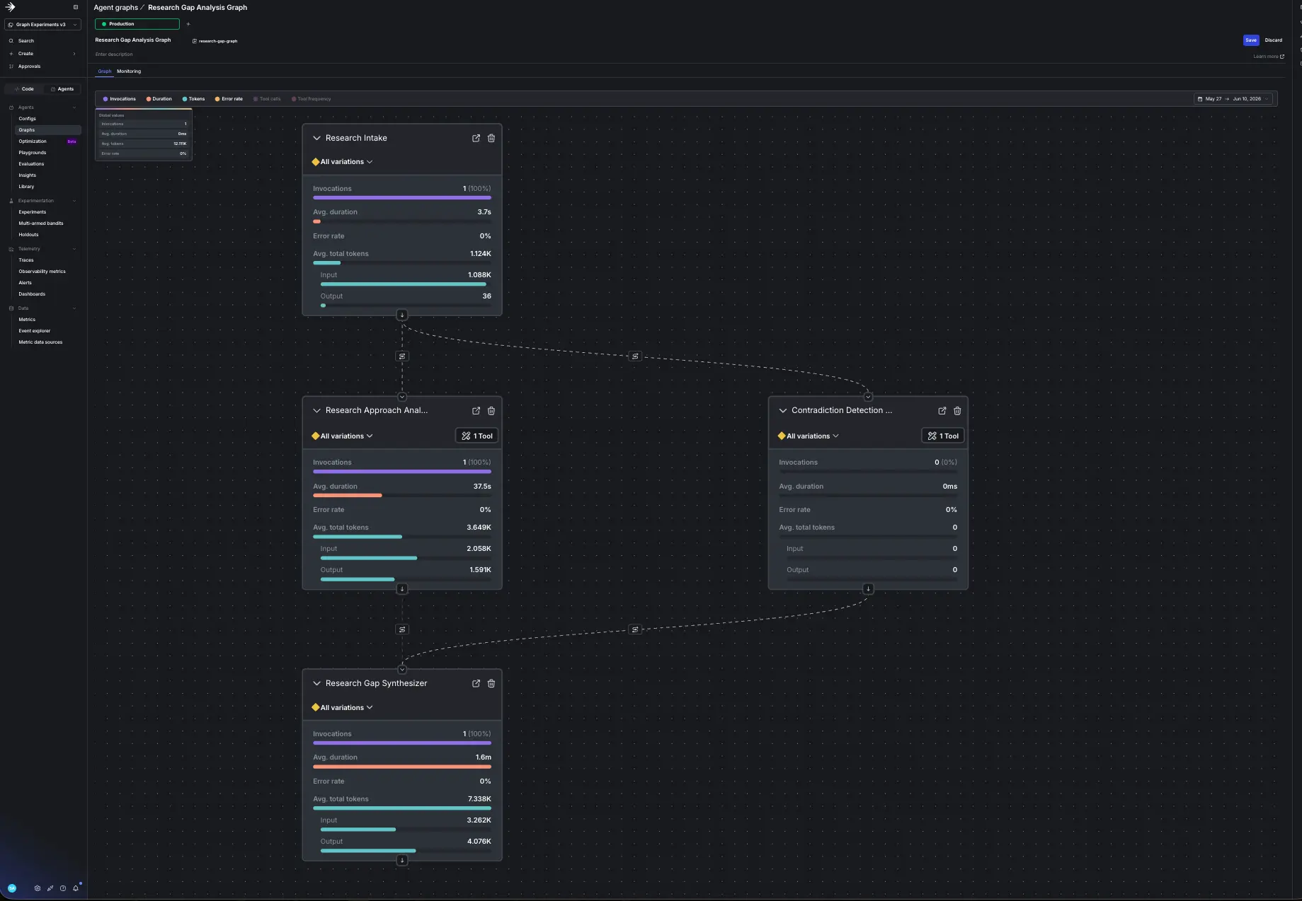 The completed graph after adding the contradiction-detector node and its two edges in the UI.