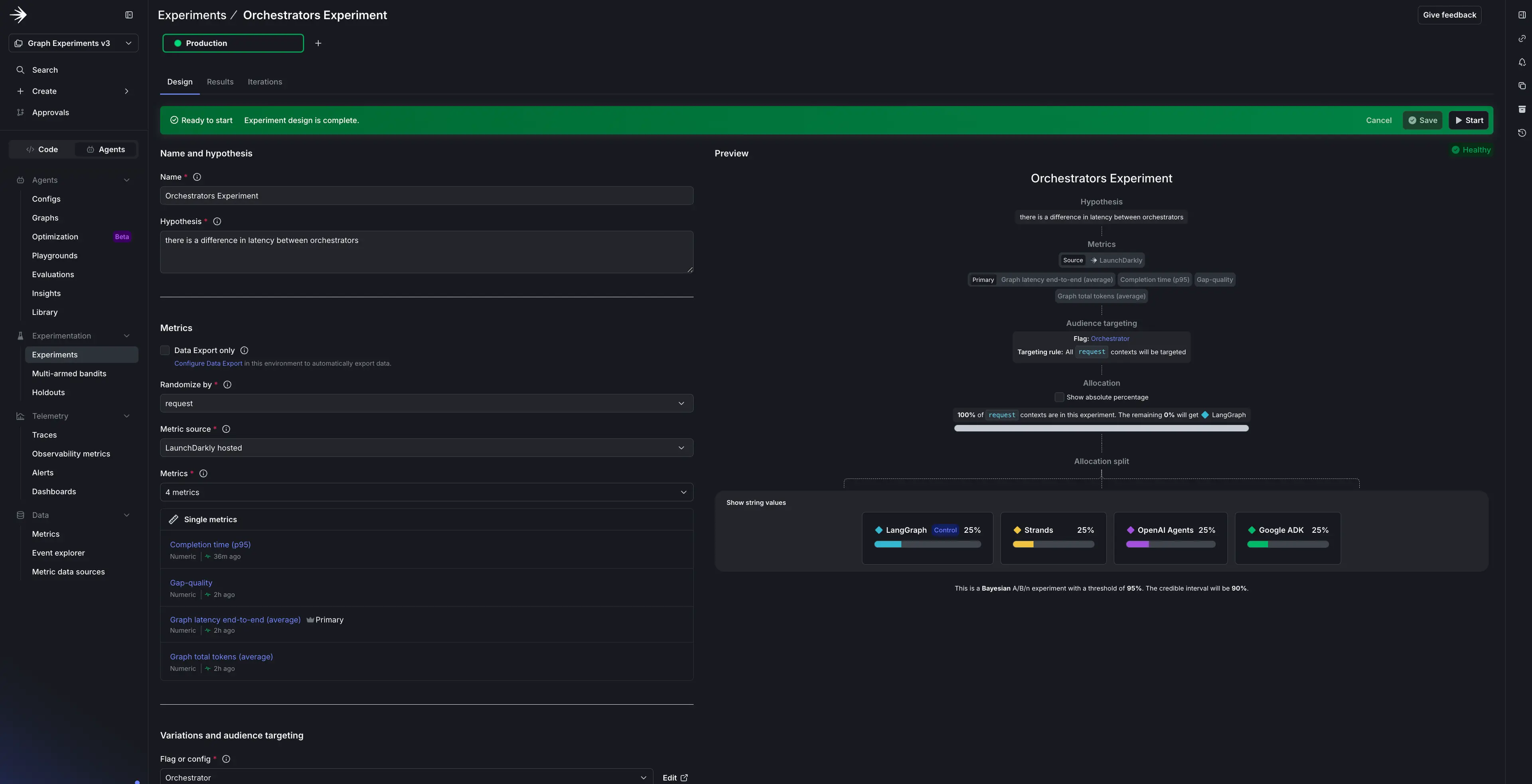 The experiment in the LaunchDarkly UI with the orchestrator flag as the treatment, the metrics you chose, and an even split across the four frameworks.